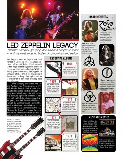 Layout